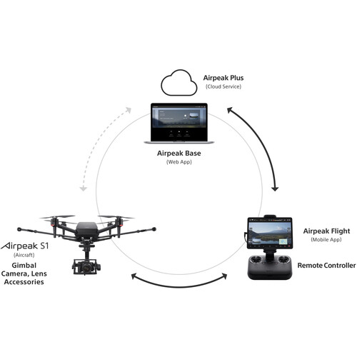 Sony Airpeak S1 Professional Drone - Image 4